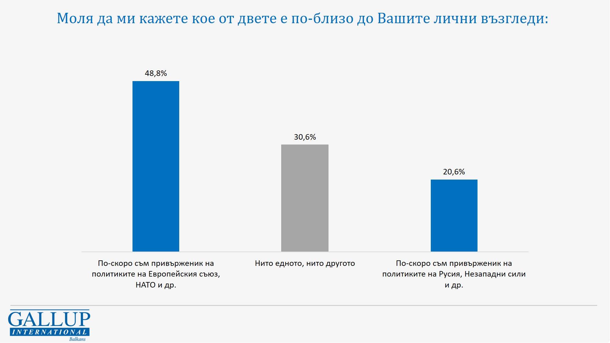 Какви са вашите лични възгледи?